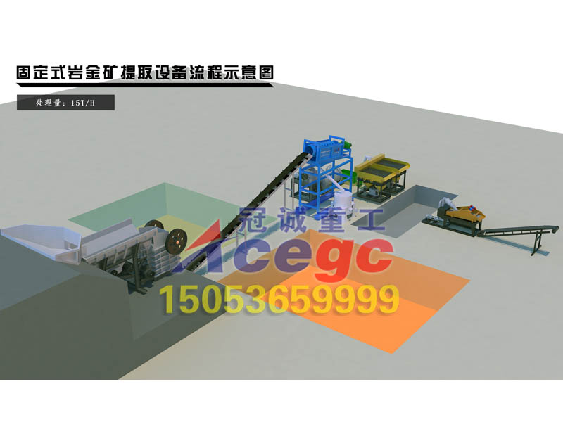 淘金设备 淘金设备